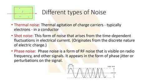 types of noise replication.